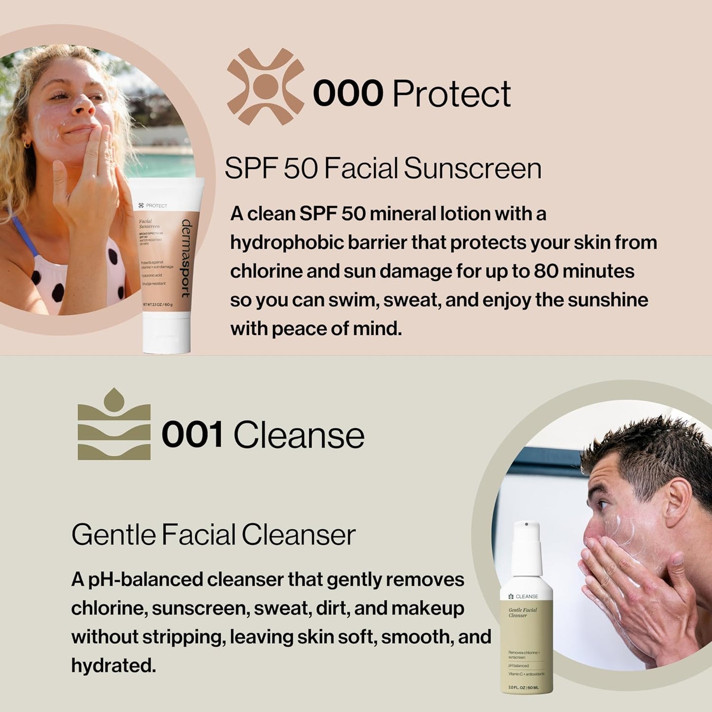 Dermasport Complete Skin Care Set for Athletes - Sport Sunscreen SPF 50, Facial Moisturizer, Eye Cream for Dark Circles, Facial Cleanser - All-in-One Natural Facial Care Solution for Healthy Skin