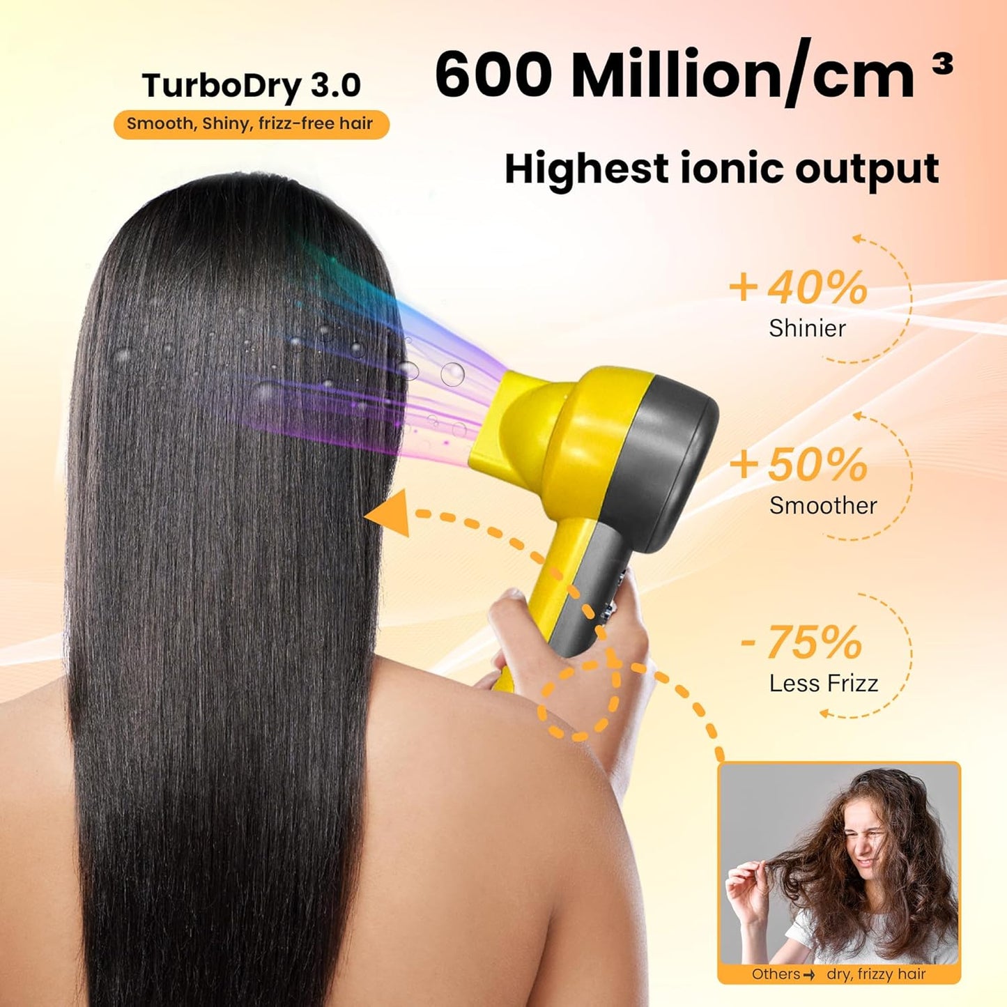 TurboDry3 Ionic Hair Dryer–Compact Lightweight Quiet 160000 RPM High-Speed Professional Blow Dryer with Diffuser, Portable Travel Hair Dryer for Curly & All Hair Types, Gift for Women & Men