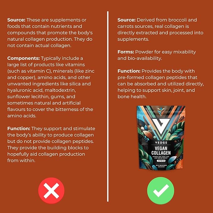 vedge Vegan Collagen Powder - Plant-Based Collagen Supplements for Hair, Skin, Nails, Joint & Gut Health - 0.47oz Collagen Peptides & 0.35oz Protein/Serving - 8.8oz Pack