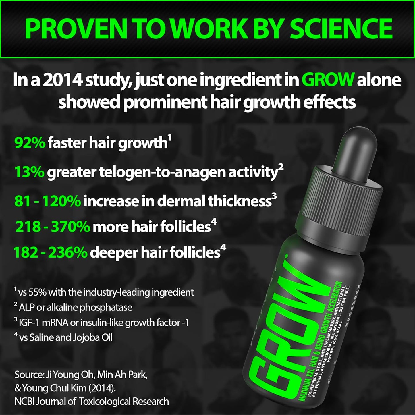 GROW Beard Growth Serum + 2X Biotin Beard Balm – Thickening Conditioner with Castor Oil & Meadowfoam – Fills Patches, Boosts Growth, Softens & Styles – For Thicker, Fuller Men's Facial Hair