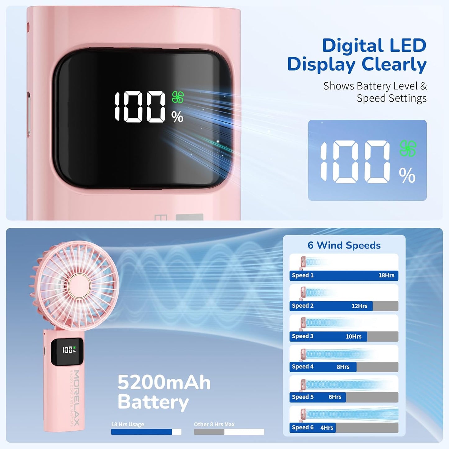 Portable Handheld Fan, USB Rechargeable Foldable Mini Personal Fan, 5200mAh, 180 Adjustable, 6 Speed Wind, 3 IN 1 Hand Cooling Desk Fan with LED Display for Home Office School Outdoor Travel, Pink