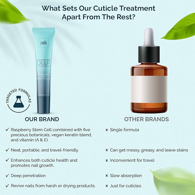 Cuticle & Nail Cream Treament, Deep Nourishing - USA Made - Daily Repair Nail Care w/Organic Shea Butter, Jojoba Oil - Soften Cuticles, Strengthen Nails, Hydrating (1 Fl Oz/Pack of 1)