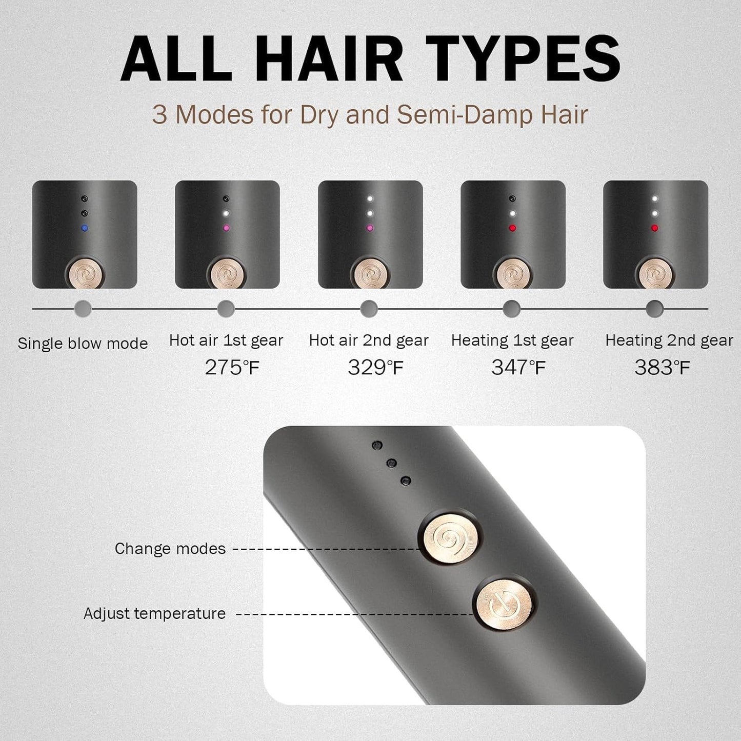 PLAVOGUE Ionic Hair Straightening Brush with Hot Air Function, Dual Voltage 30s Fast Heating, Anti-Scald & Auto Shutoff, Rotating Cord for Frizz Control & Salon Styling at Home