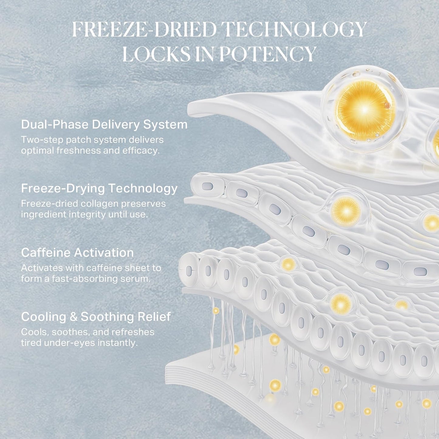 depology Caffeine Under Eye Patches + Freeze-Dried Collagen Under Eye Mask, Awakening Eye Patches for Puffy Eyes and Dark Circles& Fine Lines, 8 Pairs | 2‑Step Hydrating & Smoothing & Reviving