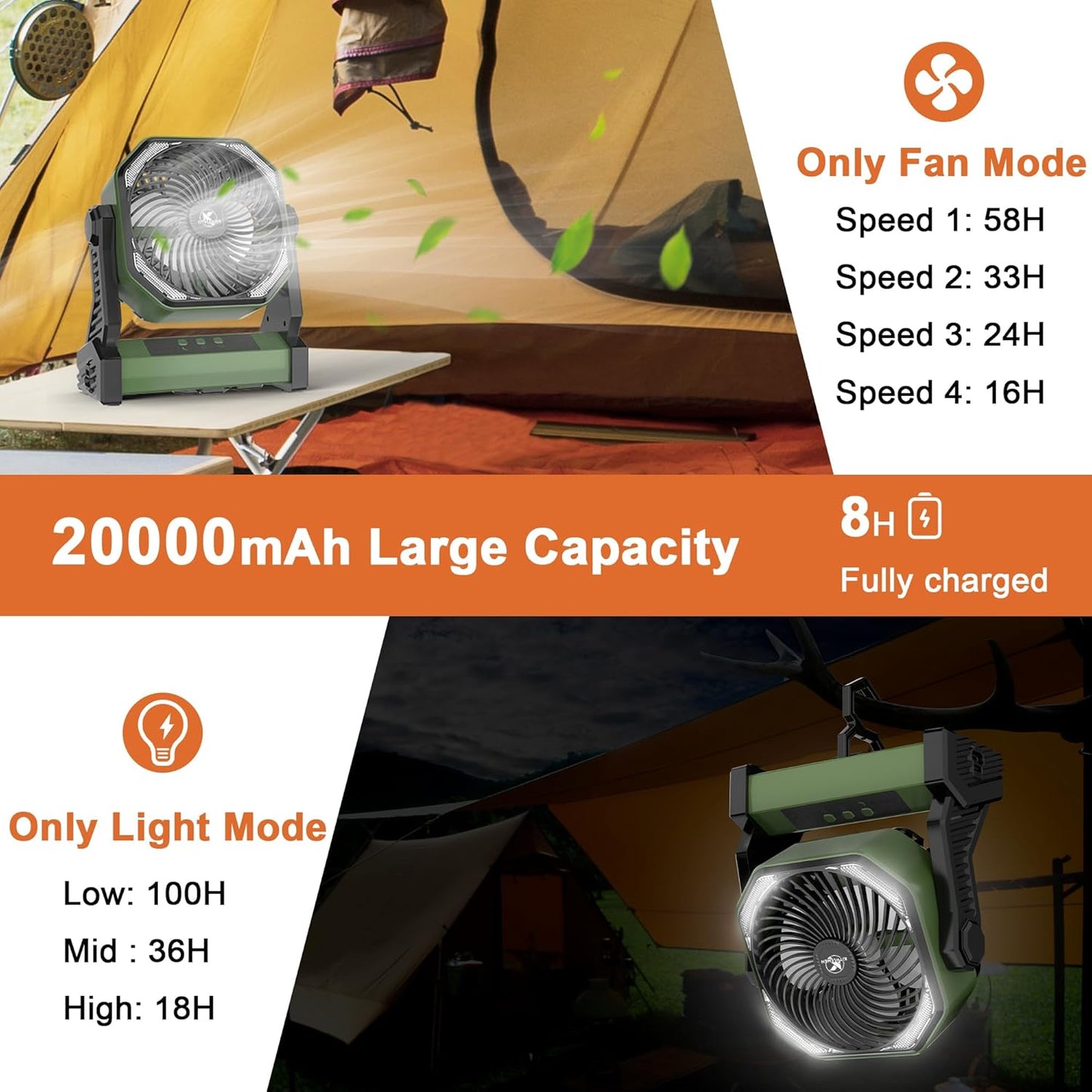 KITWLEMEN 20000mAh Battery Powered Camping Fan - 58H Max Cooling, Rechargeable Battery Operated Desk Fan with 4 Speeds, Bright Light & Hanging Hook, Portable for Tent Outdoor Hurricane Power Outage