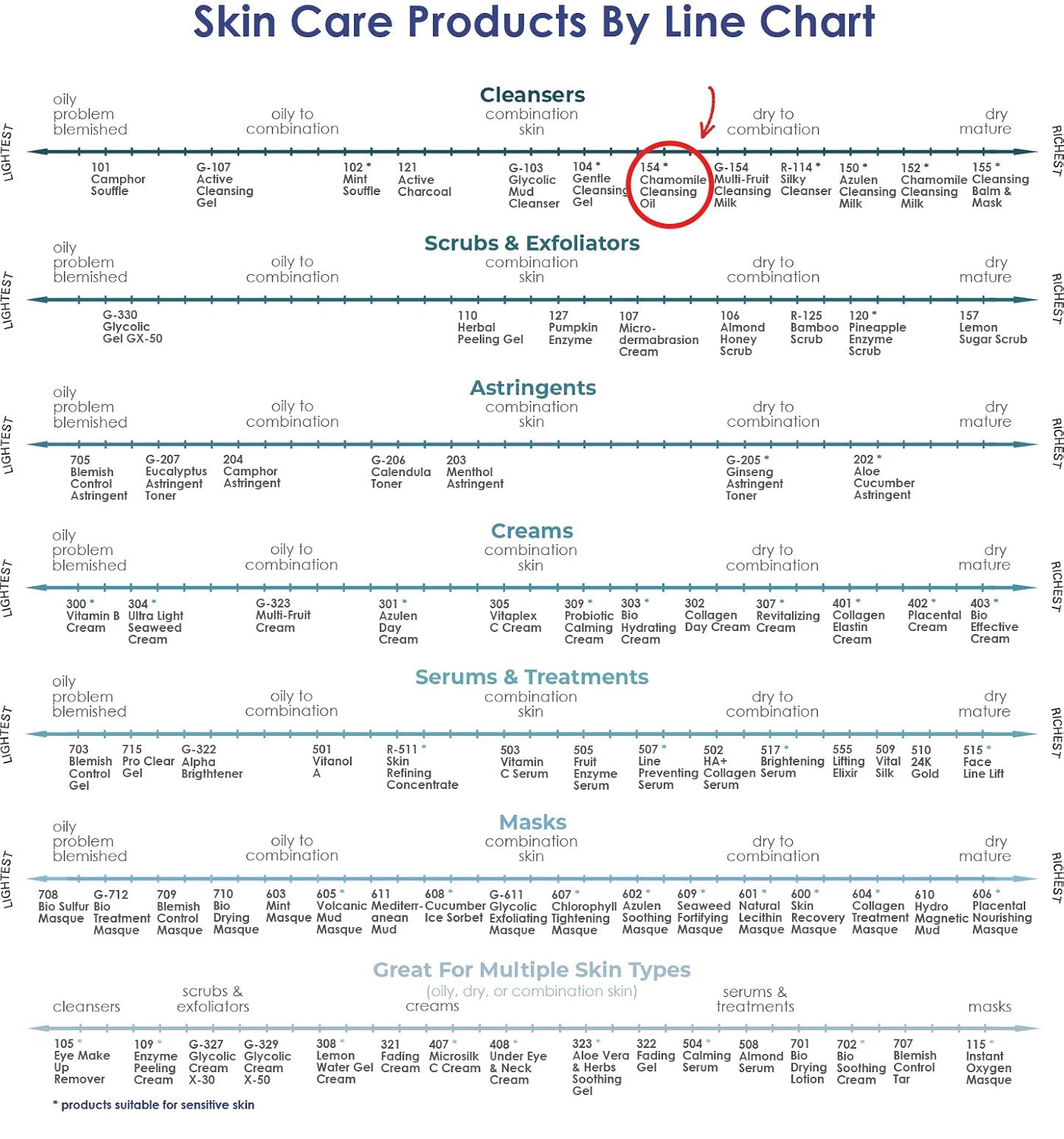 Raya Chamomile Facial Cleansing Oil (154) | Natural and Organic, Water-Soluble Oil Cleanser and Water-Proof Make-Up Remover For All Skin | Made With Chamomile and Lavender Oils