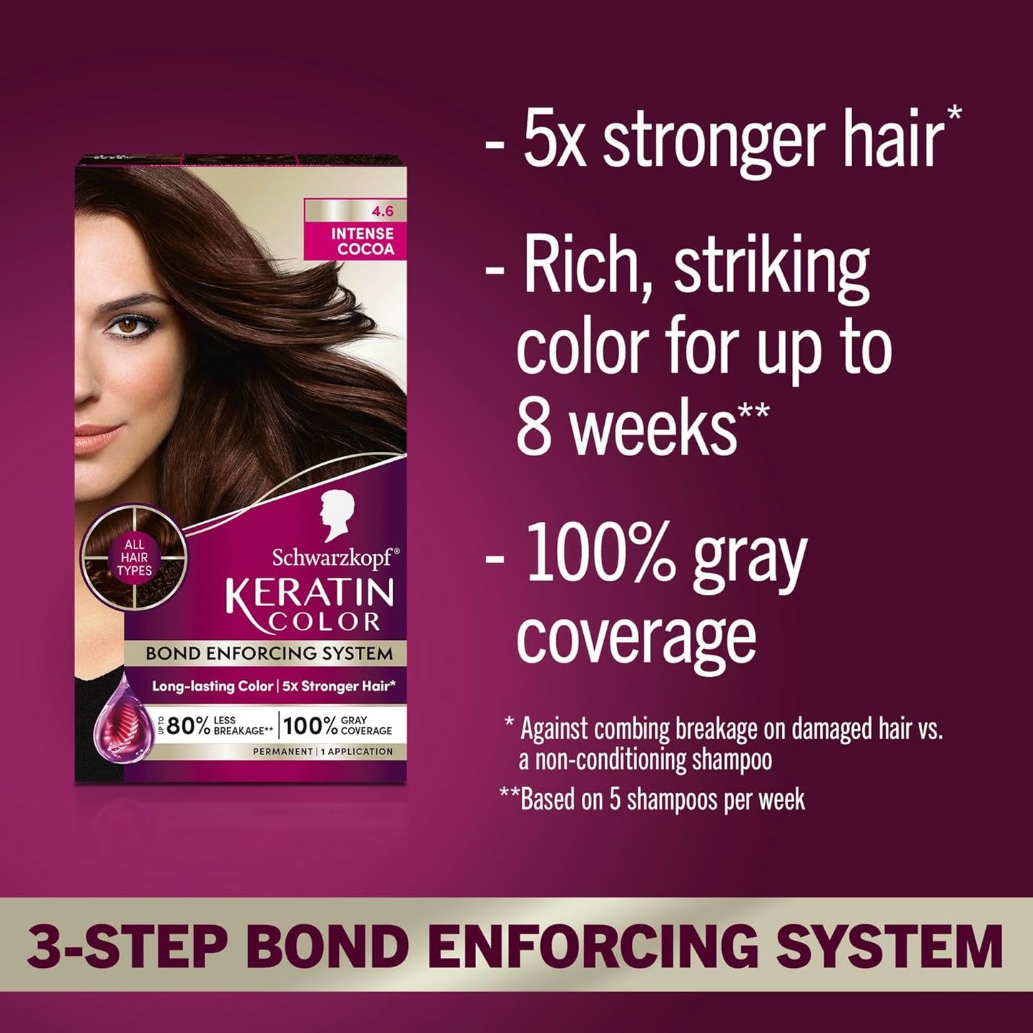 Schwarzkopf Keratin Permanent Hair Dye Cream, 4.6 Intense Cocoa, Professional Quality Color for Up to 100% Gray Coverage, Bond Enforcing System