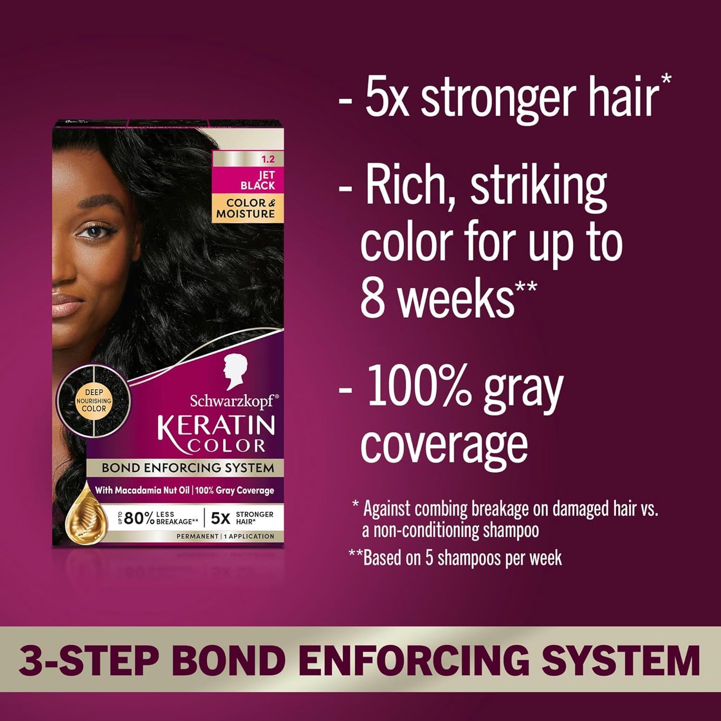 Schwarzkopf Keratin Color, Color & Moisture Permanent Hair Color Cream, 1.2 Jet Black, 1 Kit (Pack of 2)