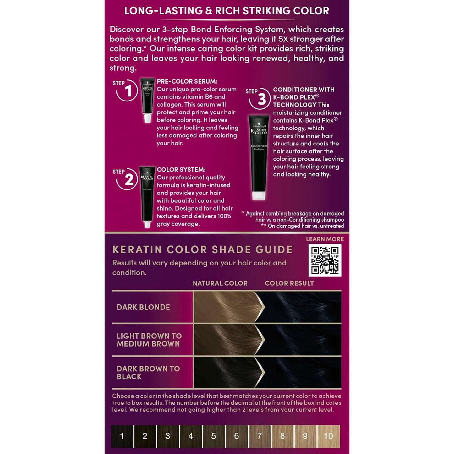 Schwarzkopf Keratin Permanent Hair Dye Cream, 1.1 Midnight Black, Professional Quality Color for Up to 100% Gray Coverage, Bond Enforcing System