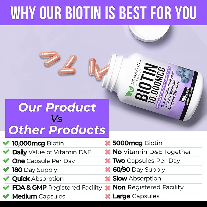 Potent Biotin (Vitamin B7) 10,000 mcg with Vitamins D & E Supplement | 180 Count | Hair, Skin And Nails | For Thicker & Stronger Hair Growth | Healthy, Youthful Skin & Strong Nails | Energy Support