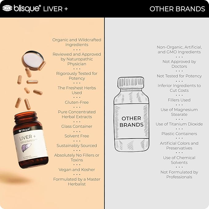 Blisque – Liver Complex Supplement to 90 Capsule