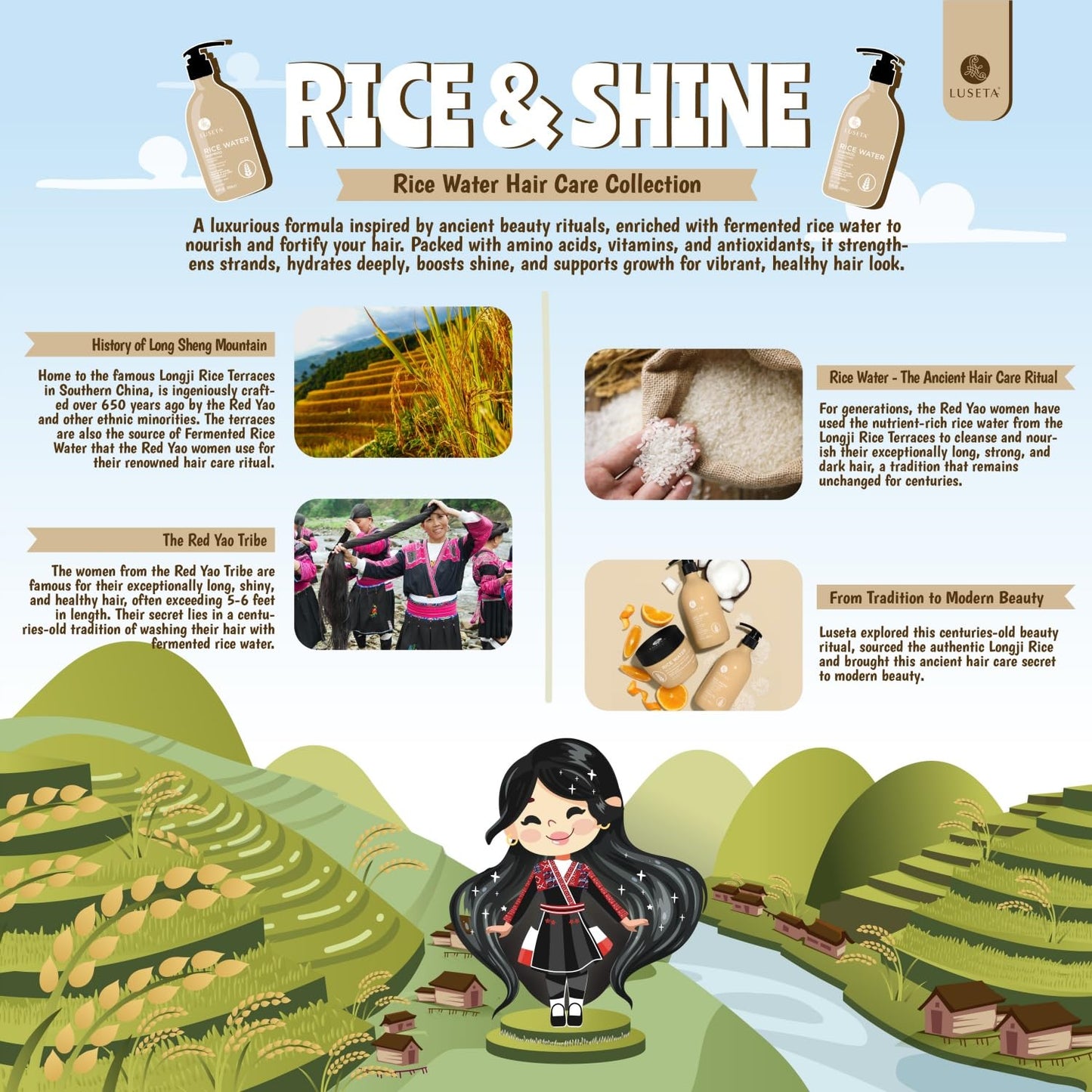 Luseta Rice Water Shampoo and conditioner Set Strengthening & Nourishing Revitalizes Shine for All Hair Types Hydrating & Frizz Control for Women and Men 1.01oz*2