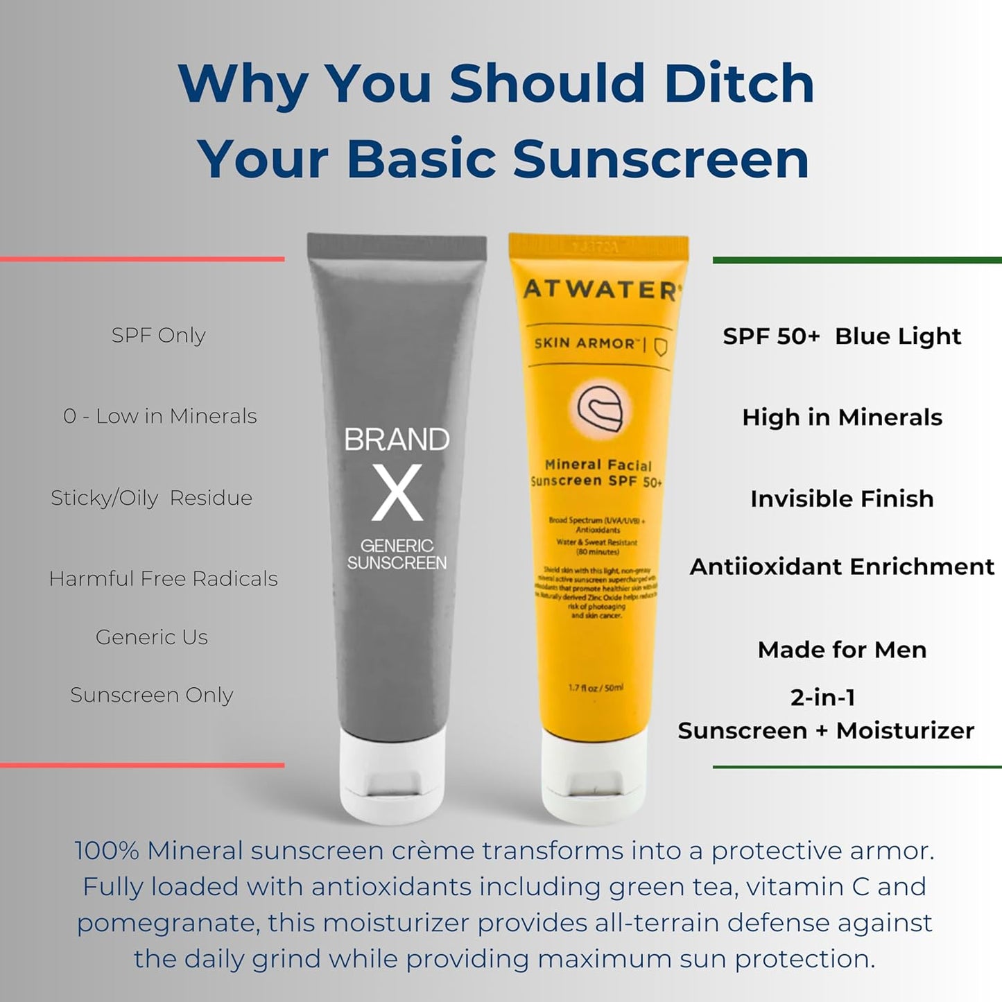 ATWATER Skin Armor Mineral Face Sunscreen SPF 50+, Ultra Light All-in-One Sunblock Moisturizer for Men and Women, Water & Sweat Resistant - 1.7 oz