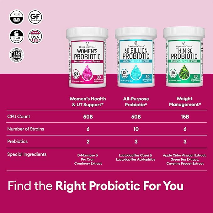Physician's Choice Probiotics for Women 50 Billion 6 Unique 30 CT