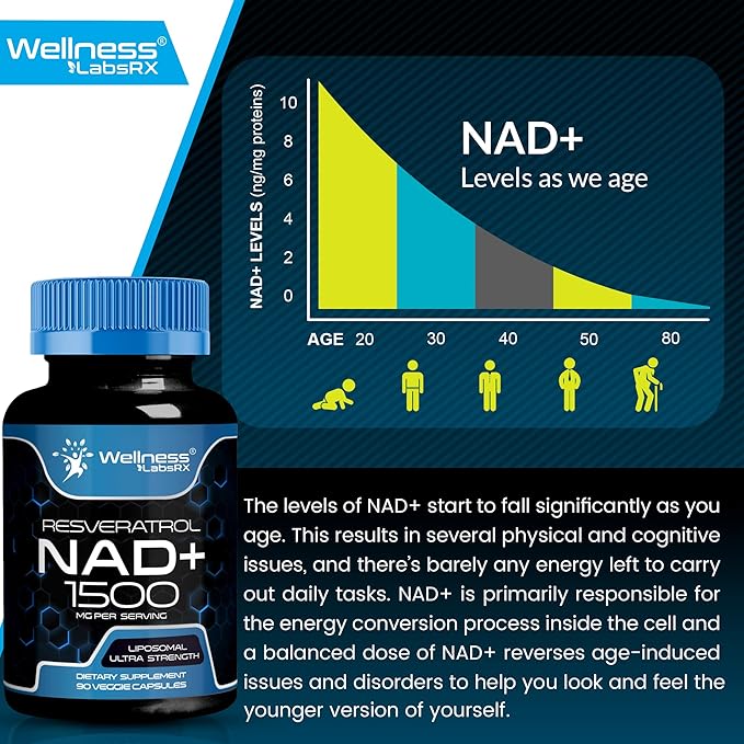 NAD Supplement, 1500mg - Liposomal NAD+ Supplement with Resveratrol, NAD Plus Boosting Supplement - Support Cellular Health, Stamina & Healthy Aging - Ultra Strength Capsules - 3 Pack
